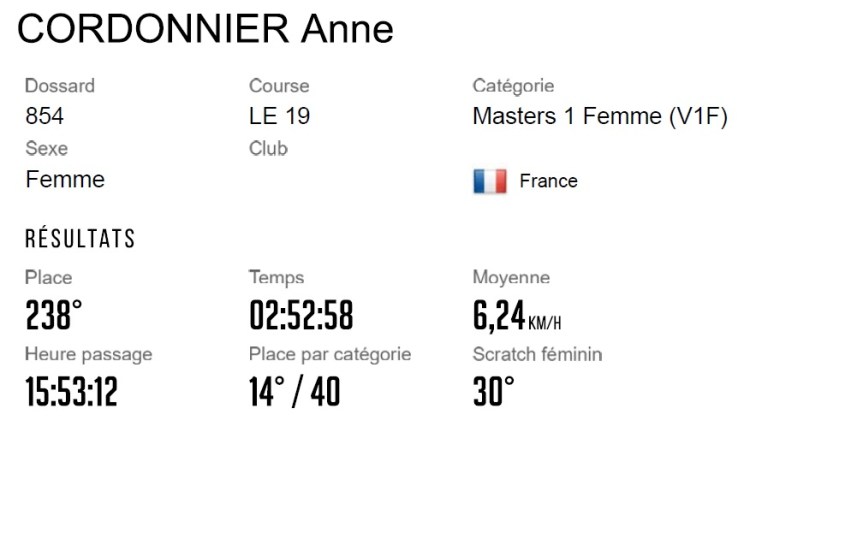 Résultat Anne.jpg